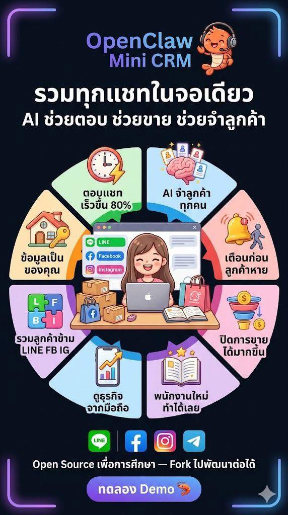 OpenClaw Mini CRM — น้องกุ้ง AI 14 ตัว (13 + CEO) คุมทั้งระบบ